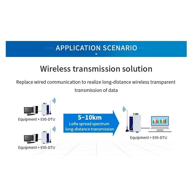 Module De Transmission Sans Fil EBYTE RS485 LoRa 433MHz, Portée 5 Km, 30 DBm, Pour Applications Industrielles