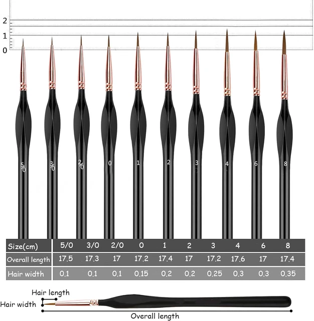 Professionelles Detail-Pinsel-Set 11-tlg. – Für Acryl, Öl & Aquarell, Größen 00000 Bis 7, Mit Ergonomischem Griff