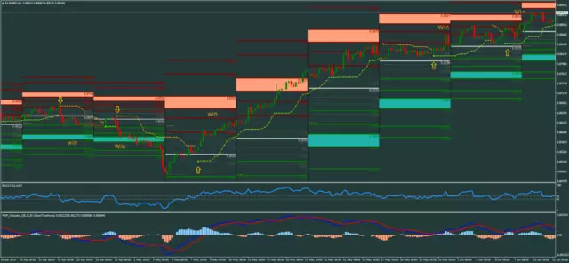 📩 (ITA/ENG) Forex Indicator SWING TRADING System - INDICATORE