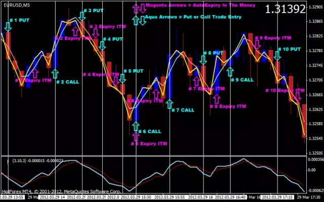 📩  (ITA/ENG) Opzioni Binarie - Options Binary System Forex Scalper 💵