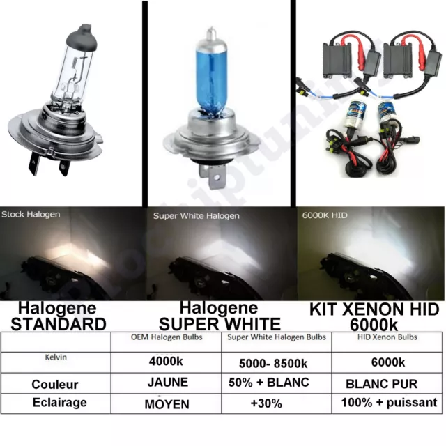 Kit De 2Ampoule H11 55W Lampe Halogene Feu Phare Xenon Gaz Super White 8500K 12V 2