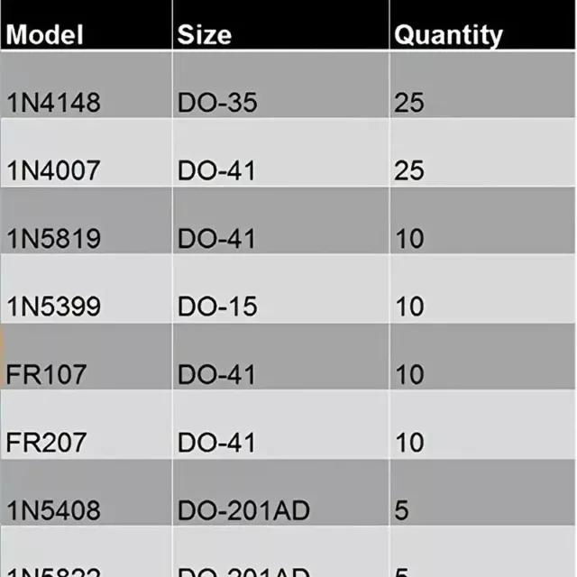 100pcs Schottky Rectifier Diode Kit, 2