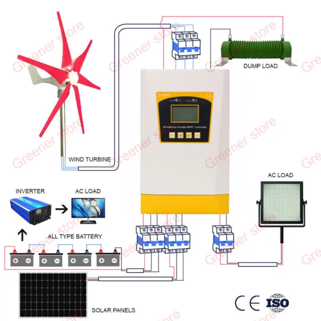 3000W Wind & Solar Double MPPT Hybrid Charge Boost Controller 12V 24V Regulator