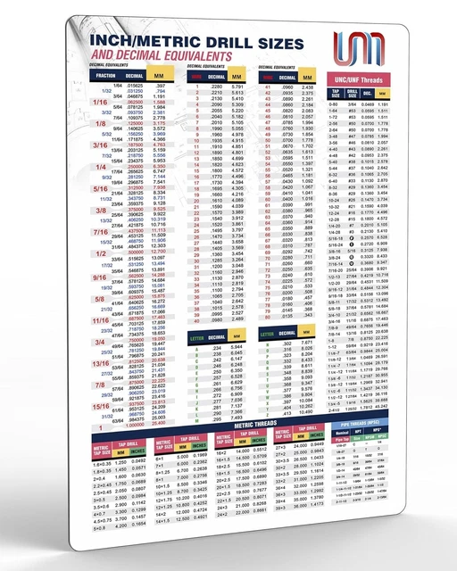 INCH / METRIC Tap Drill Sizes & Decimal Equivalents Magnetic Chart - 8 ...