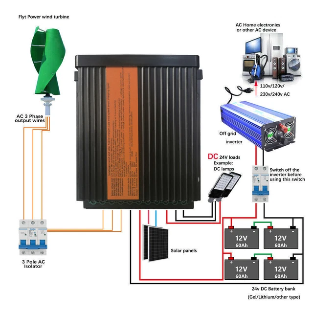 Contrôleur de charge hybride solaire à vent 2000w, contrôleur de charge