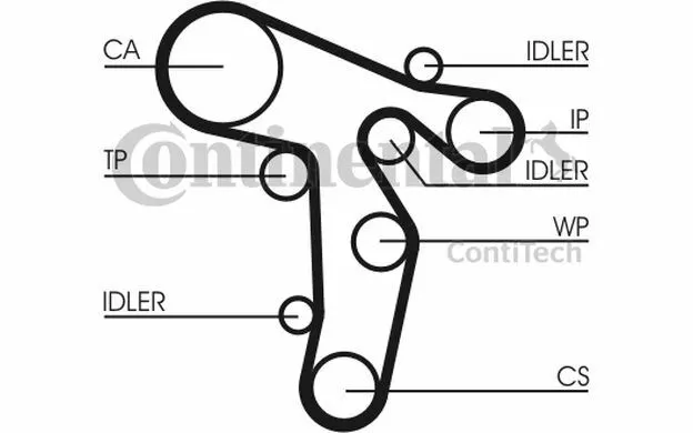 CONTITECH Kit de distribution avec pompe à eau pour AUDI A4 Q5 A3 A6 CT1139WP6