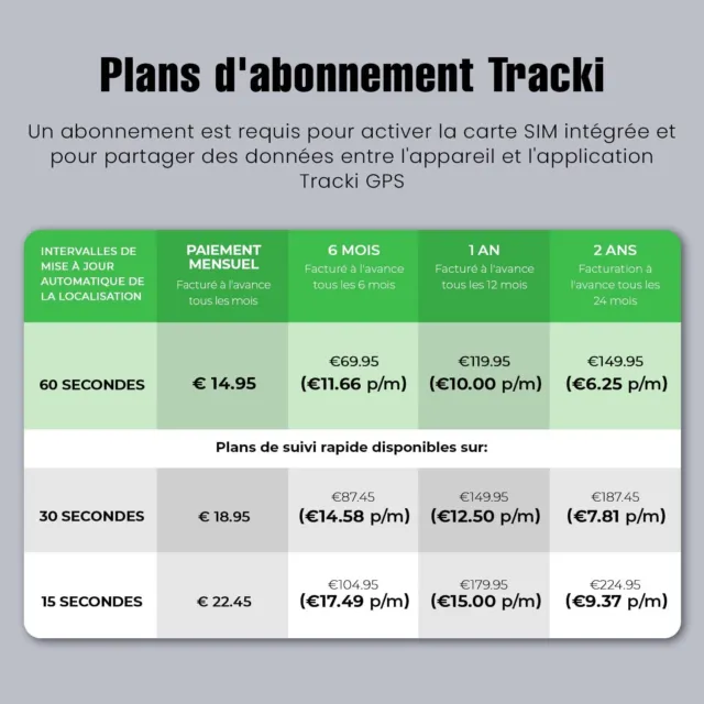 Tracki 2022 Mini Traqueur GPS En Temps Réel Couverture Complète De L'Ue Et Du Mo 2