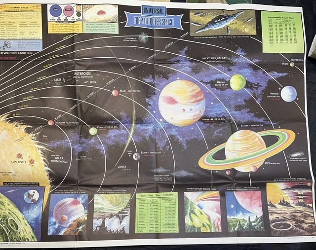 VTG 1965 Universal Map Of Outer Space Rand McNally Planets 33.5" x 42" Poster