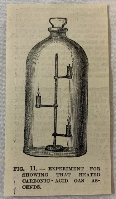 1885 Klein Magazin Gravur ~ Experiment - Carbonic-Acid Gas Ascends