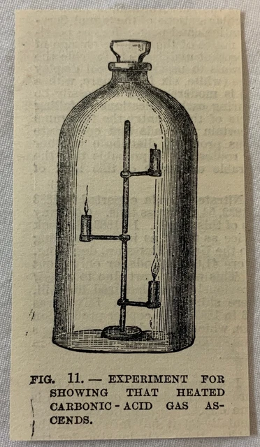 1885 Pequeño Revista Grabado ~ Experimento - Carbonic-Acid Gas Ascends