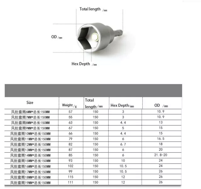 Magnetic Nut Driver Socket 150mm Long Impact Drill Bit 1/4" Hex Shank 6mm - 19mm 2