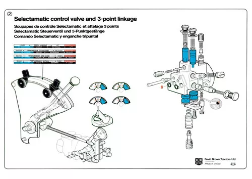 (A3) David Brown Case Tractor Brochure Poster Selectamatic hydraulics Valve