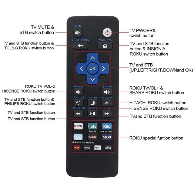 Télécommande Universelle Pour TV Roku, TCL, LG, ONN, Sharp, Philips, Hisense, JVC - Lot De 2, Noir, Ergonomique
