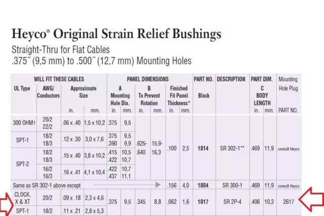 x25 3/8" HEYCO SR-2P-4 1017 18-20/2 FLAT CABLE BLACK NYLON STRAIN RELIEF GROMMET 2