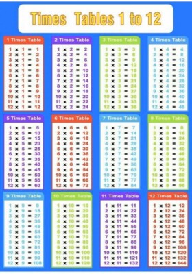 8 time tables chart