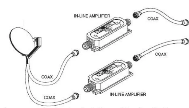Satellite Amplifier Signal Hd Booster Dish Amp Bell Fta Shaw Network Directv !! 3