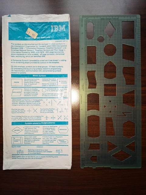 VINTAGE IBM BASIC Flowcharting Template Ansi Drafting Programming Gx20 ...