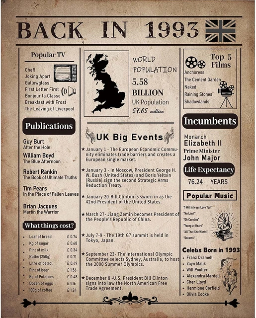 Póster de cumpleaños de 1993, regalos de cumpleaños 30 para mujeres y días de 30 años