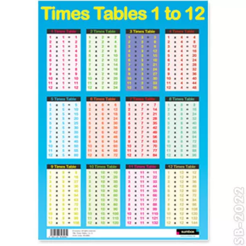 Educational Poster Times Tables Maths Childs Wall Chart | Childrens Revision Uk