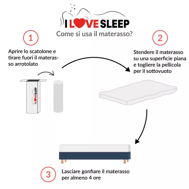 Topper Correttore - Memory Foam - Alto 5 7 10 Cm - Sfoderabile - Aloe Vera 3