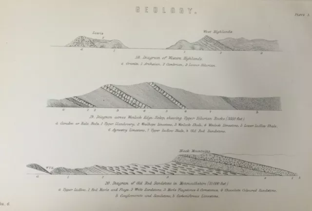 Antique Print Geology Western Highlands Monmouthshire C1870's Engraving