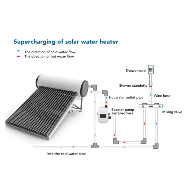 (UK Spina) Pompa acqua booster basso rumore pompa automatica booster acqua per solare