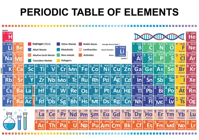 EDUCATIONAL PERIODIC TABLE Elements Science Wall Poster Print Opt ...
