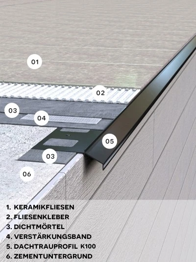 Abtropfprofile Fur Balkone