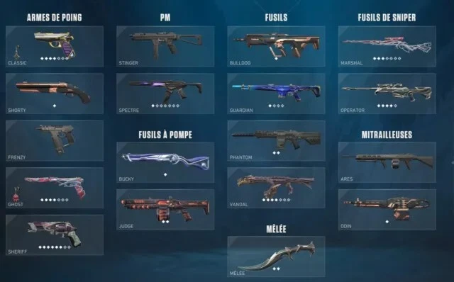 Compte Valorant Diamant - Accès Complet - Skins Inclus - Serveur EU - PC