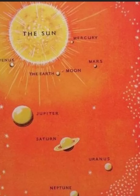 Original Vintage 1950s Astronomy Solar System Earth Book Print Picture In Mount 2