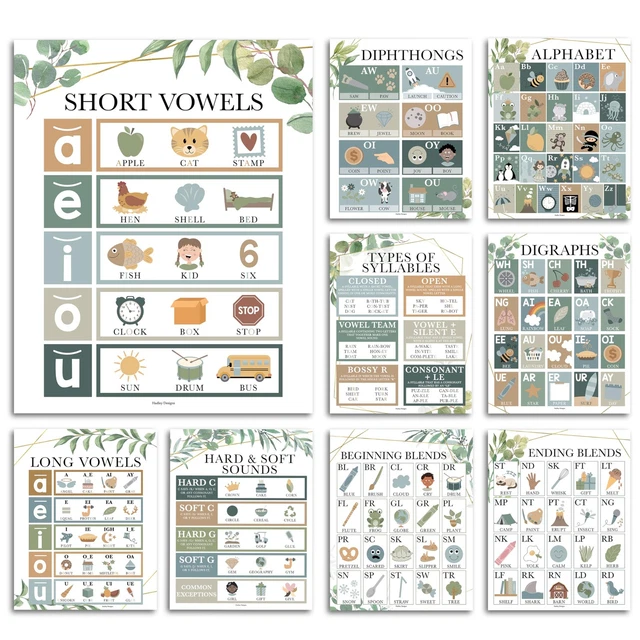 SOUND WALL CLASSROOM Phonics Posters - Syllable Types Posters For ...