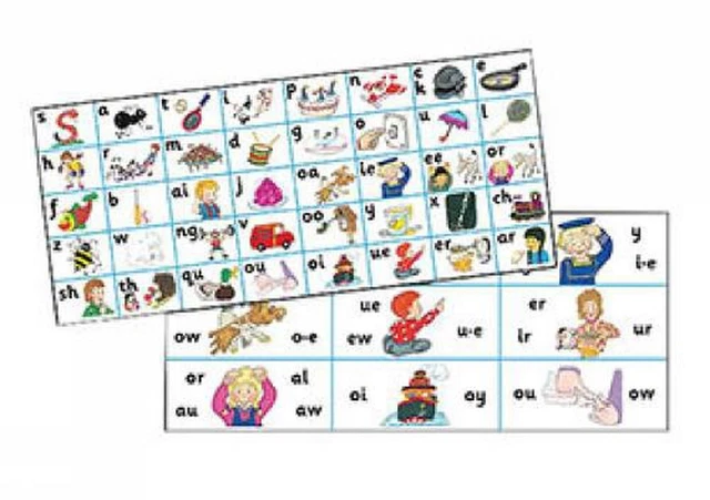 JOLLY PHONICS LETTER Sound Strips: in Print Letters by Sue Lloyd Cards ...