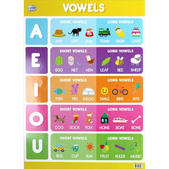 VOWELS SOUNDS LEARNING Educational Poster Wall Chart Kids Learning ...