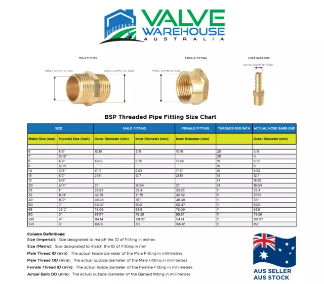 Stainless Steel Threaded & Barbed Fittings - Bsp - Flat Rate Shipping 2
