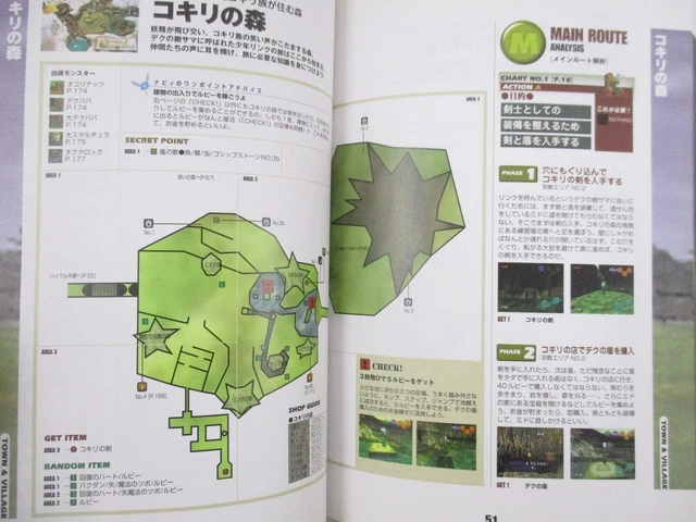 Nintendo 64 Guide.pdf LEGEND OF ZELDA Ocarina of Time Complete Guide Nintendo 64 Book 1999 ...