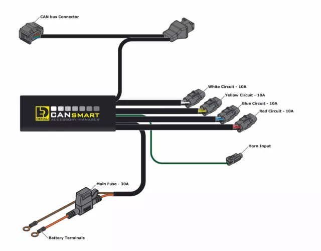 Denali 2.0 CANsmart Plug-N-Play Controller F650, F700 & F800; K1200GT/K1300S 2