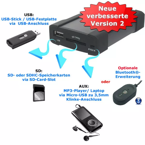 CTX-USB AUX 2 USB MP3 Radio Adaptador para Ford 4050 5000 6000 7000 RDS 3