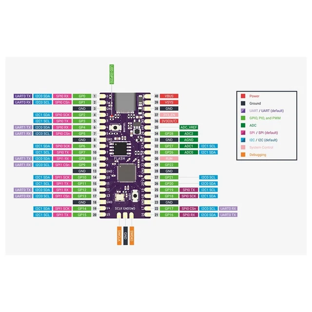Per Raspberry Picoboot Board Kit + Lettore di schede GC2SD RP2040 Dual-Core 264KB S P3K1 3