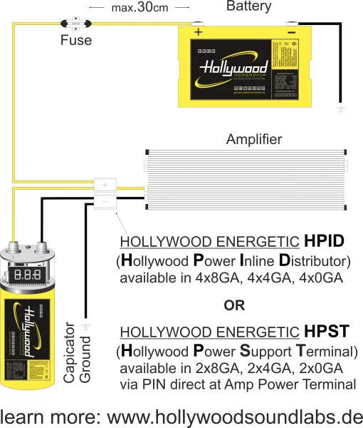 Hollywood HCM 05 HDFT - 0,5 Farad Mini Kondensator / Powercap - Kompakt - 145x51 2