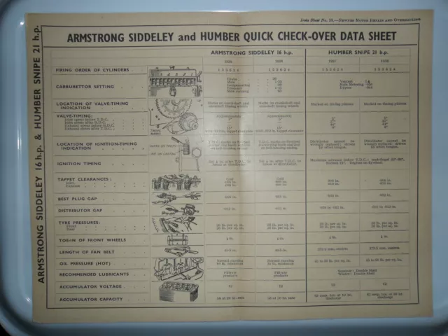 Humber Snipe 21 Hp 1936 - 1937 Data Chart Pub Cafe Restaurant Hotel Display