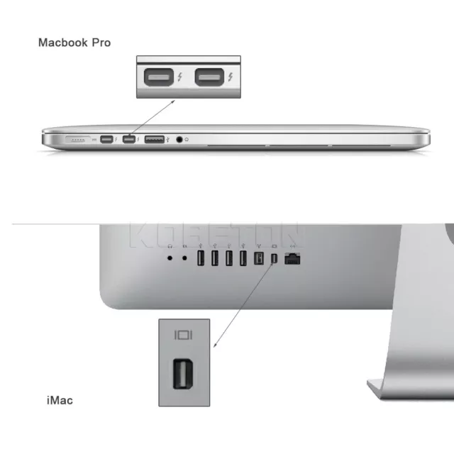 Mini Display Port to HDMI Adapter Cable For MacBook Pro & iMac Thunderbolt DP 2