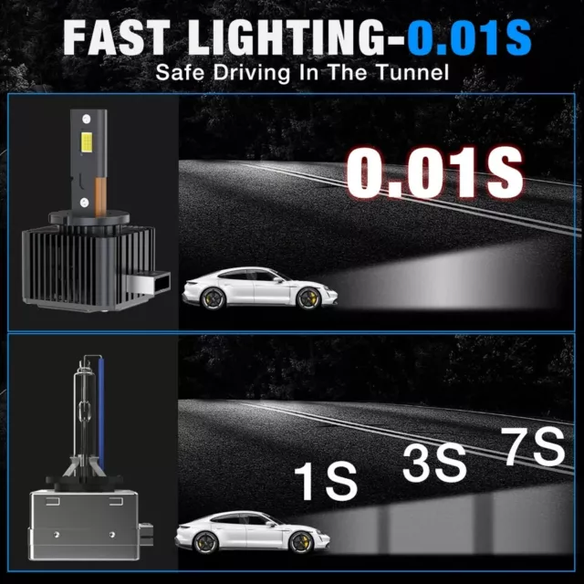 AMPOULE A LED D1S VENTILE BLANC XENON 6500K POUR PHARE VOITURE CANBUS 140W 12v 3