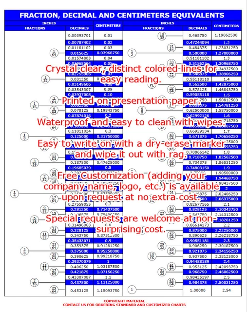 FRACTION DECIMAL CONVERSION Chart, Inches to MM & CM 10.00 PicClick