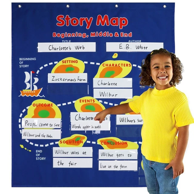 teaching-telling-chart-teaching-aids-english-wall-words-aids-for