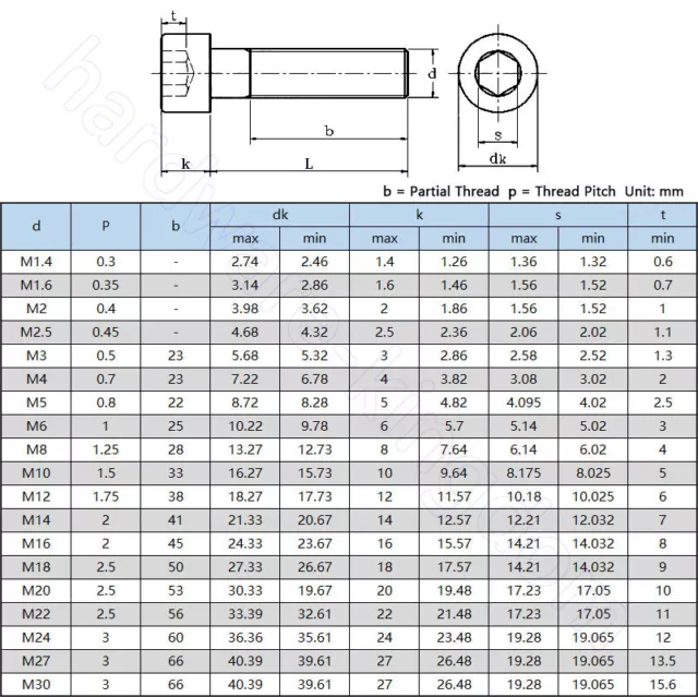 M8 Zylinderschrauben Innensechskant Grad 12.9 Allen Bolts Hex Drive Screws Black 2