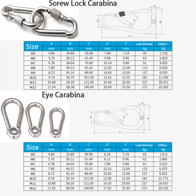 Wire Rope Accessories -Cable Clamp Thimble Carabiner 304 V2A Stainless Steel NEW