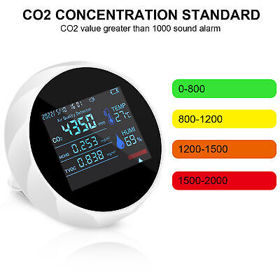 Air Quality Monitor TVOC CO2 HCHO Detector Meter Carbon Dioxide Humidity Tester