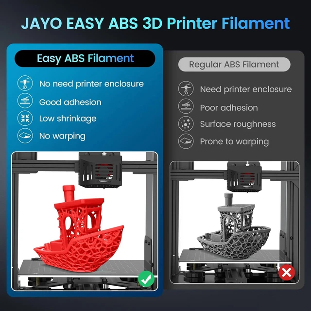 JAYO 1.75MM EASY ABS 3D Printer Filament 650G Low Print Temperature No