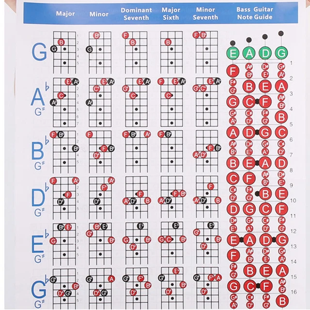 PRACTICE CHORD TABLE learner Bass guitar string chart note Finger ...
