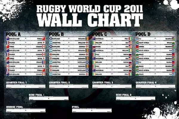 Rugby World Cup 2011 Wall Chart - Maxi Poster 91.5cm x 61cm new and sealed